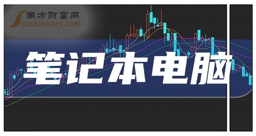 這些a股筆記本電腦概念相關(guān)上市公司,建議收藏 3月8日